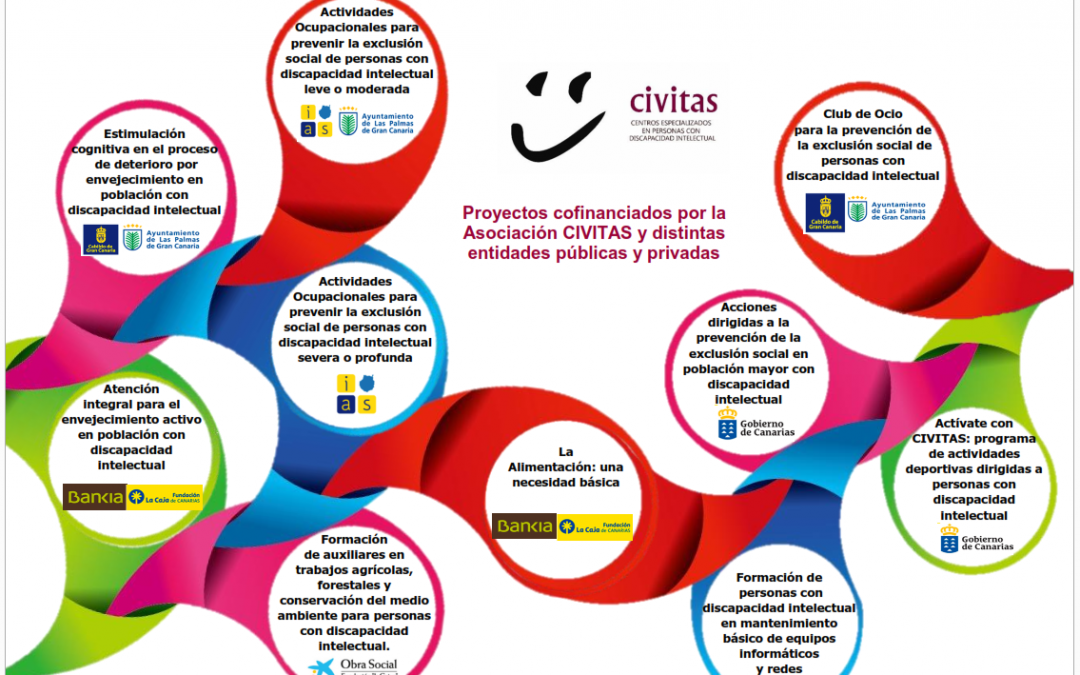 Proyectos cofinanciados
