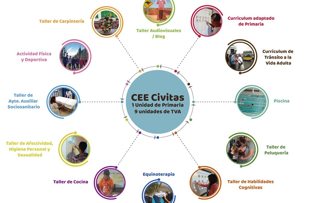 Unidades CEE Civitas